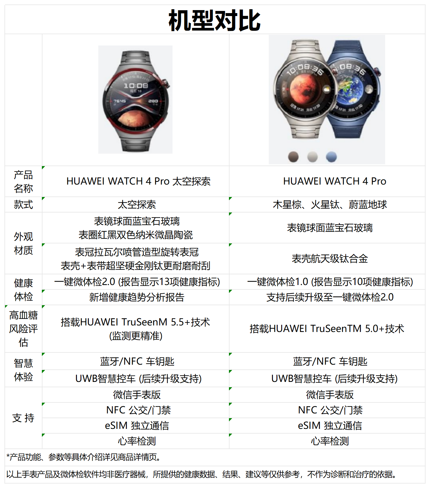 华为手表星历是干嘛的(华为手表星历数据怎么更新)
