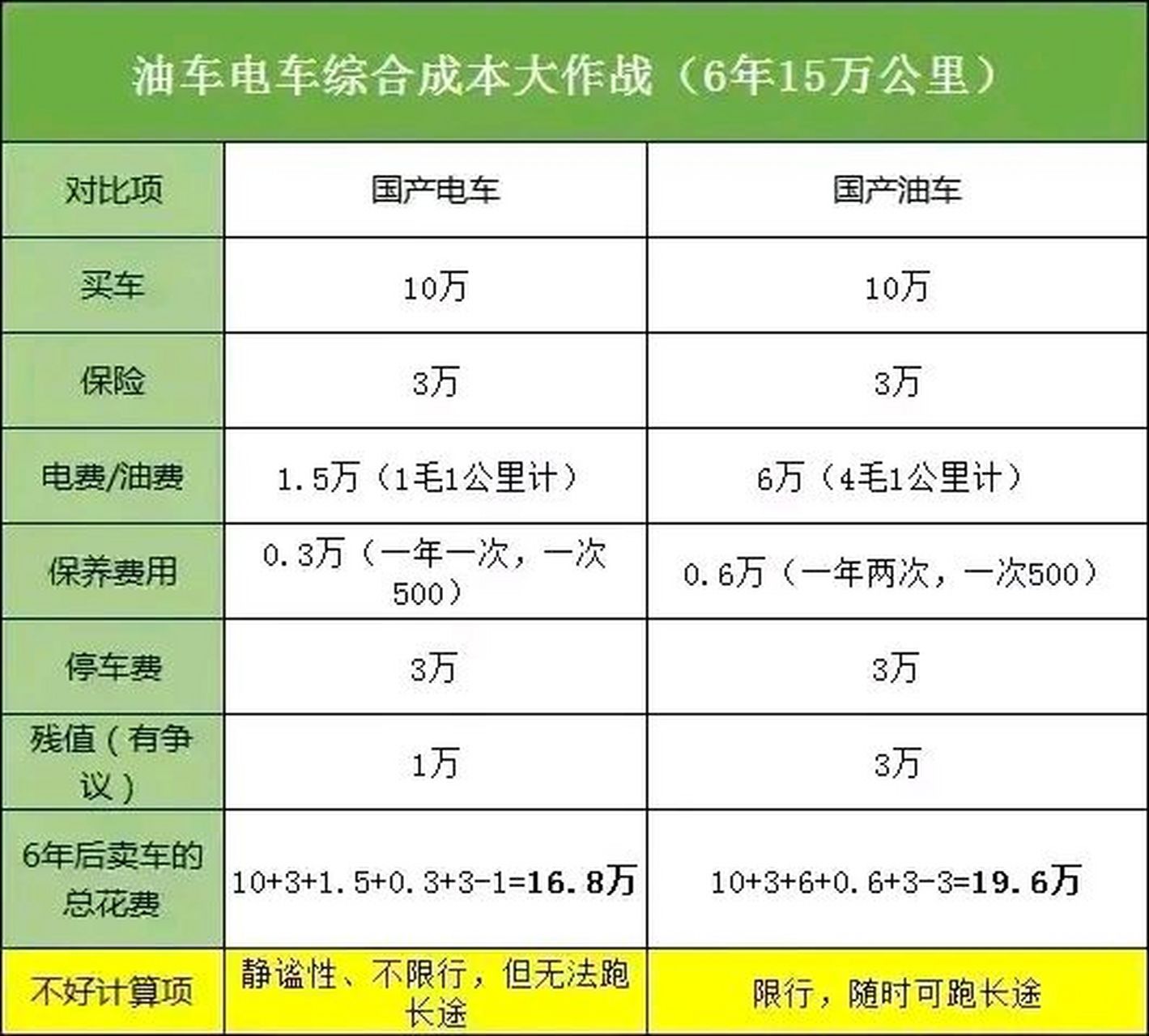 92汽油14个油耗多少钱一公里(92汽油14个油耗多少钱一公里呢) 92汽油14个油耗多少钱一公里(92汽油14个油耗多少钱一公里呢)