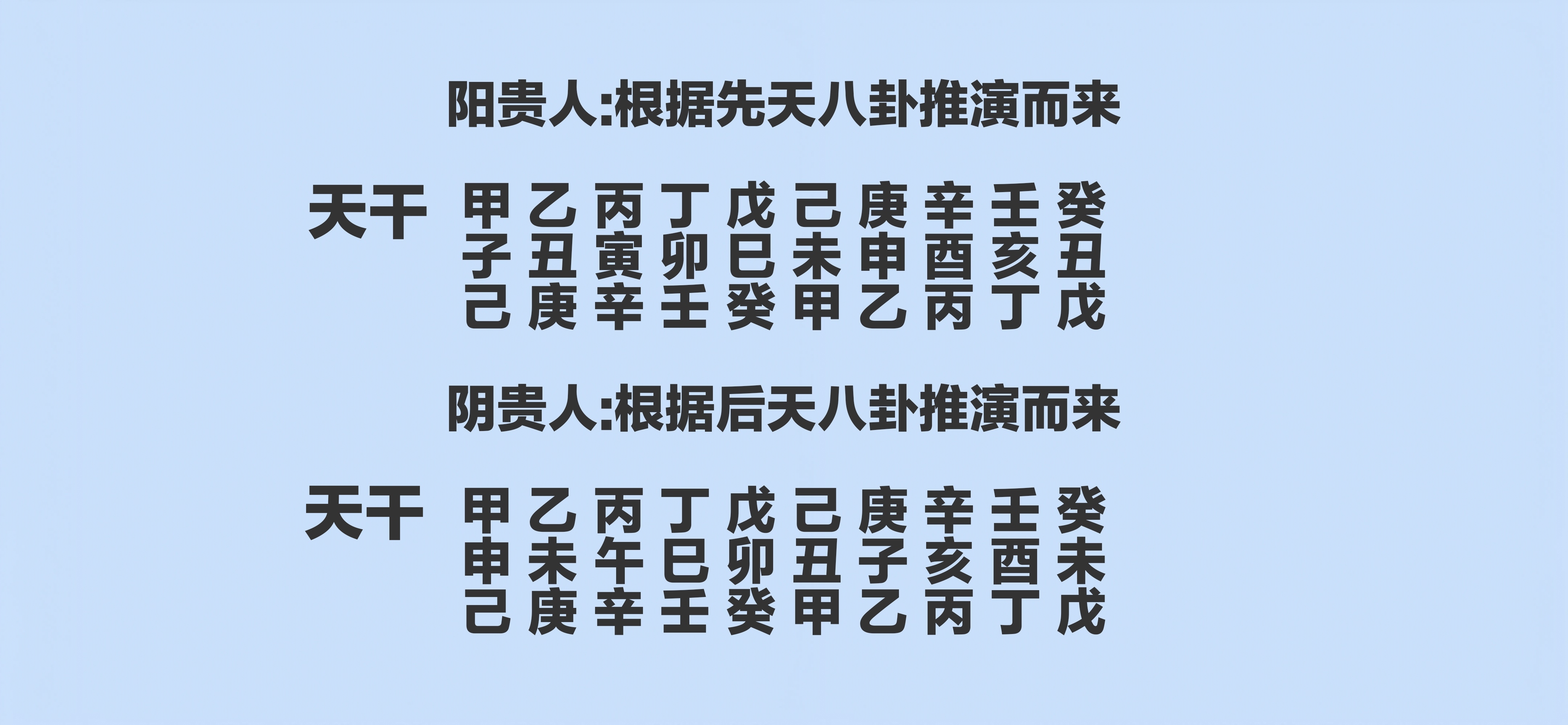怎样查四柱天乙贵人(天乙贵人查法步骤图解) 怎样查四柱天乙贵人(天乙贵人查法步骤图解)
