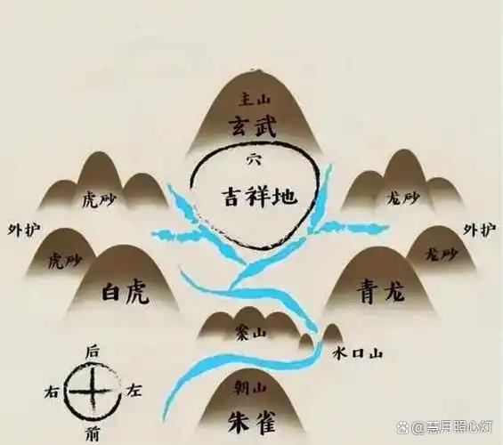 看坟地记住一句口诀的意思(看坟地记住一句口诀祖坟立向)
