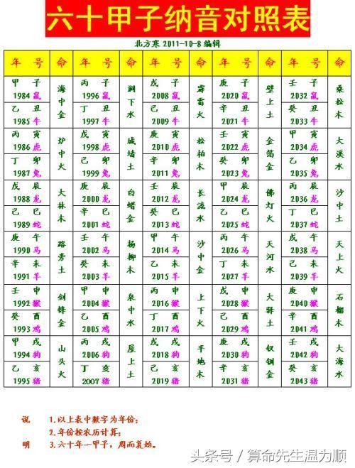 测名字五行(测名字五行缺什么王辰宇)