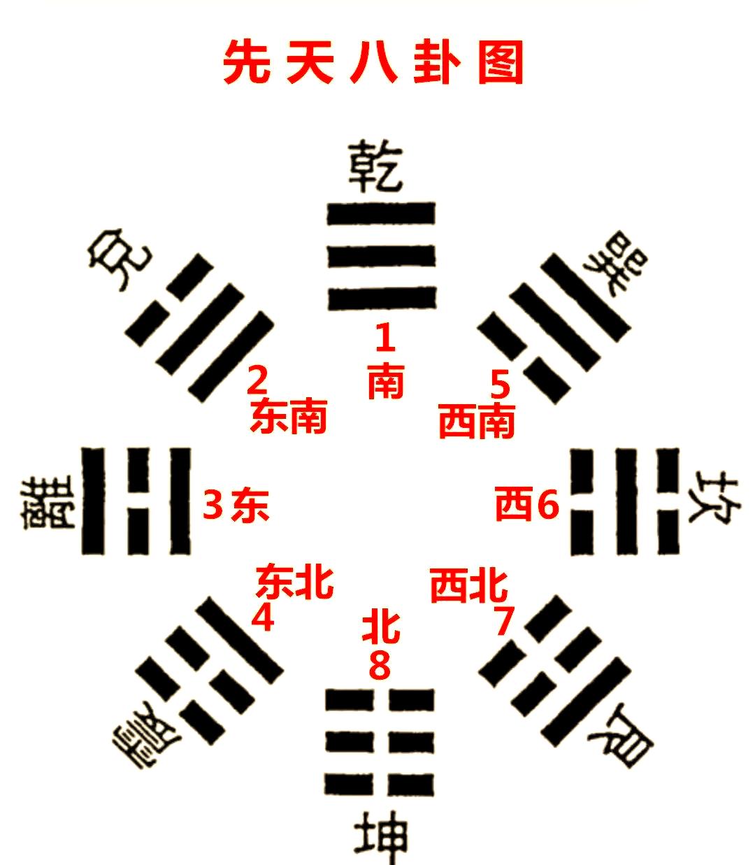 免费梅花易数在线排盘解卦(梅花易数在线排盘后如何解卦) 免费梅花易数在线排盘解卦(梅花易数在线排盘后如何解卦)