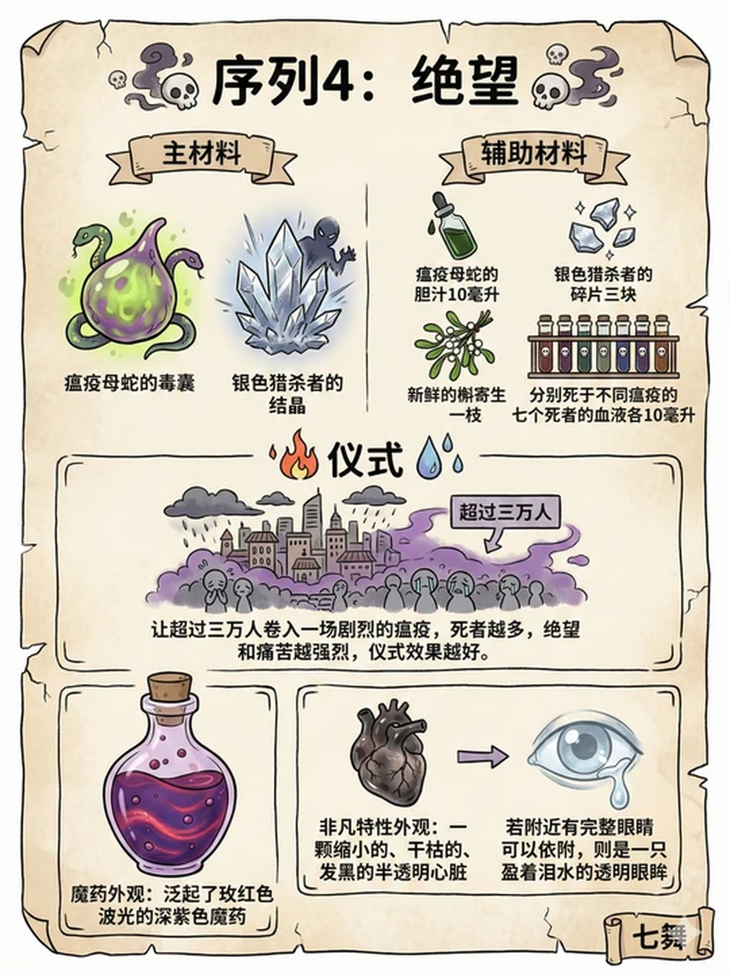 诡秘之主序列大全及其能力(诡秘之主序列大全及其能力炼金术士)