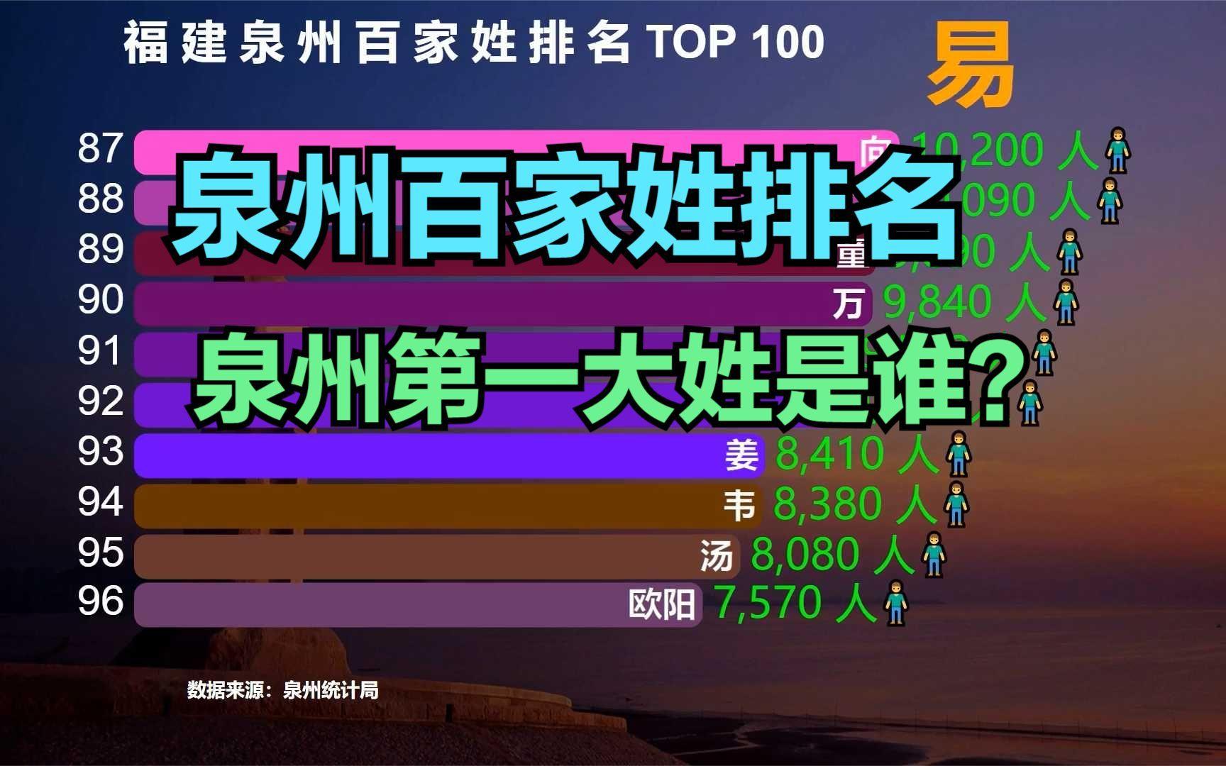 姓氏排名1到100名(姓氏排名1一100名和百家姓的区别) 姓氏排名1到100名(姓氏排名1一100名和百家姓的区别)