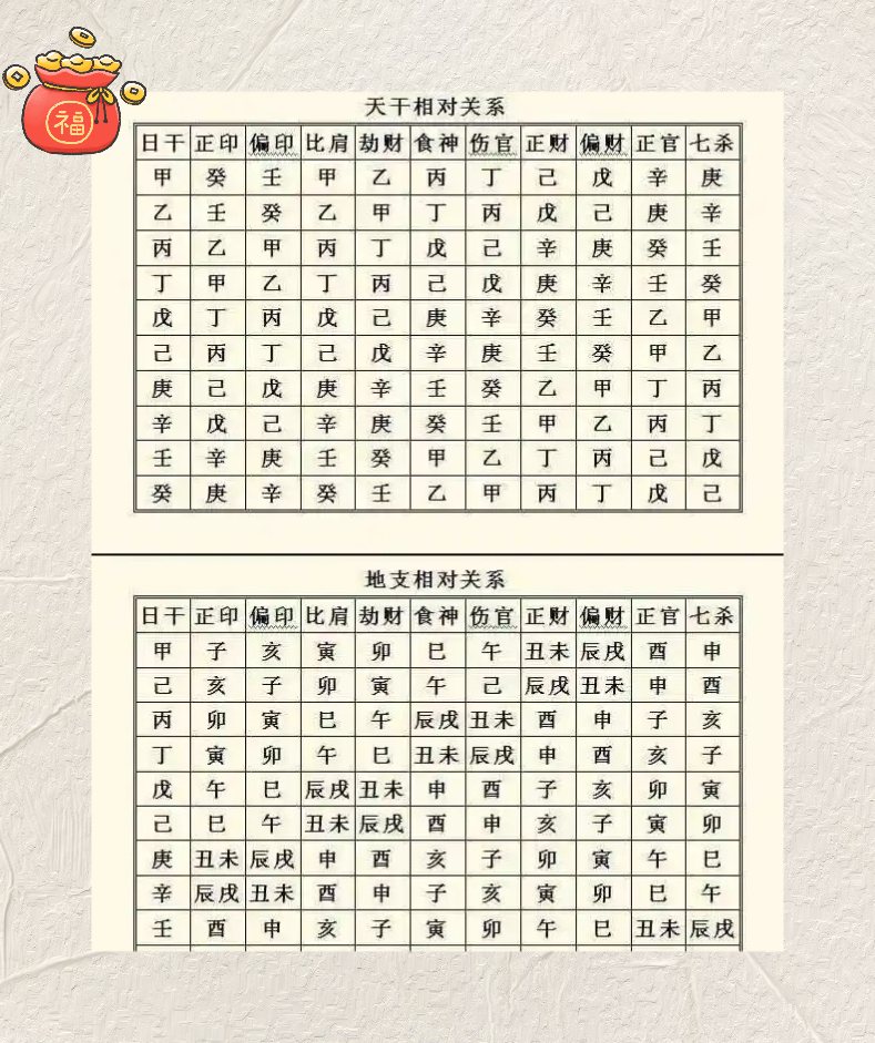 八字干支作用路线图解(八字干支作用关系的先后顺序)