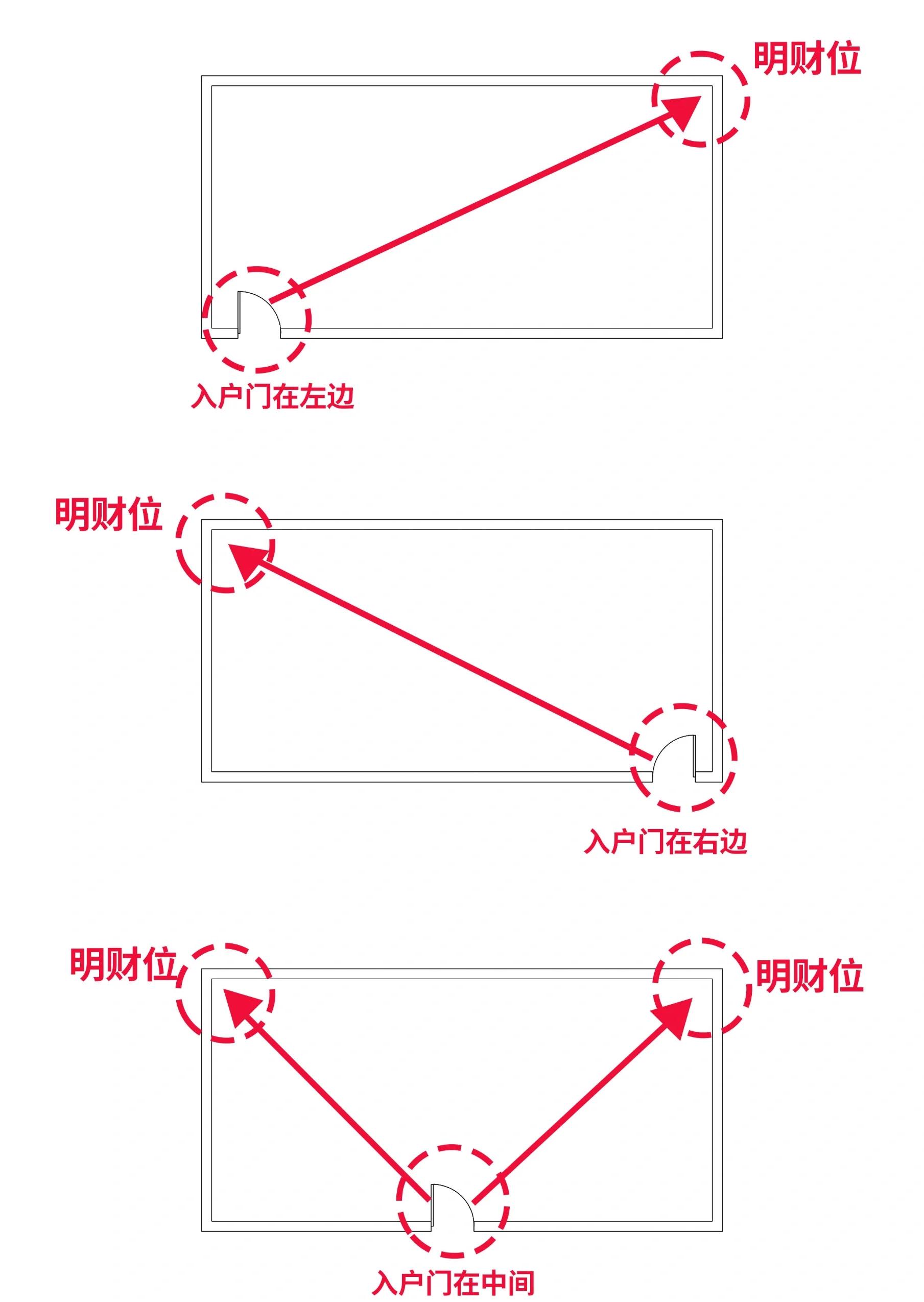 大门方位图(大门方位九宫图) 大门方位图(大门方位九宫图)