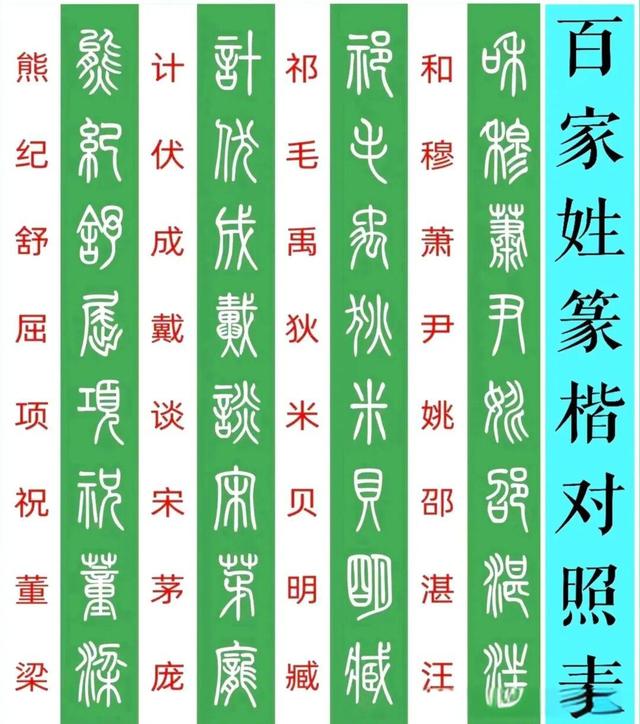 北宋百家姓(北宋百家姓一共有多少个姓?)