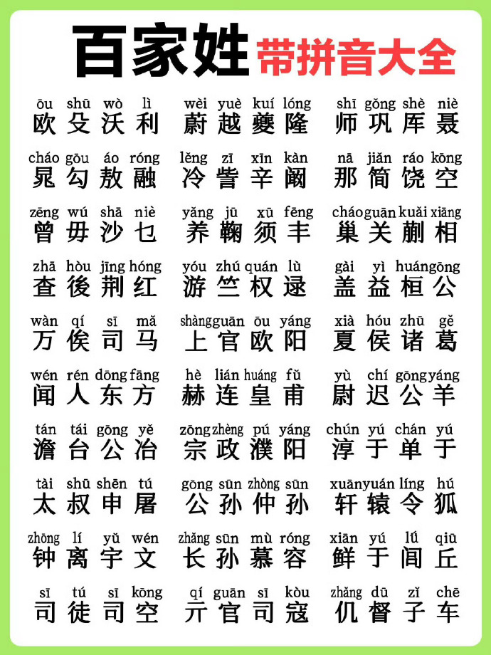 北宋百家姓(北宋百家姓一共有多少个姓?) 北宋百家姓(北宋百家姓一共有多少个姓?)