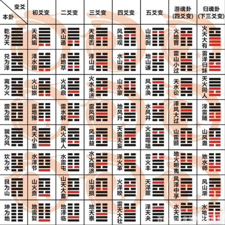 卦象怎么解读出来(卦象的解读叫什么名字) 卦象怎么解读出来(卦象的解读叫什么名字)