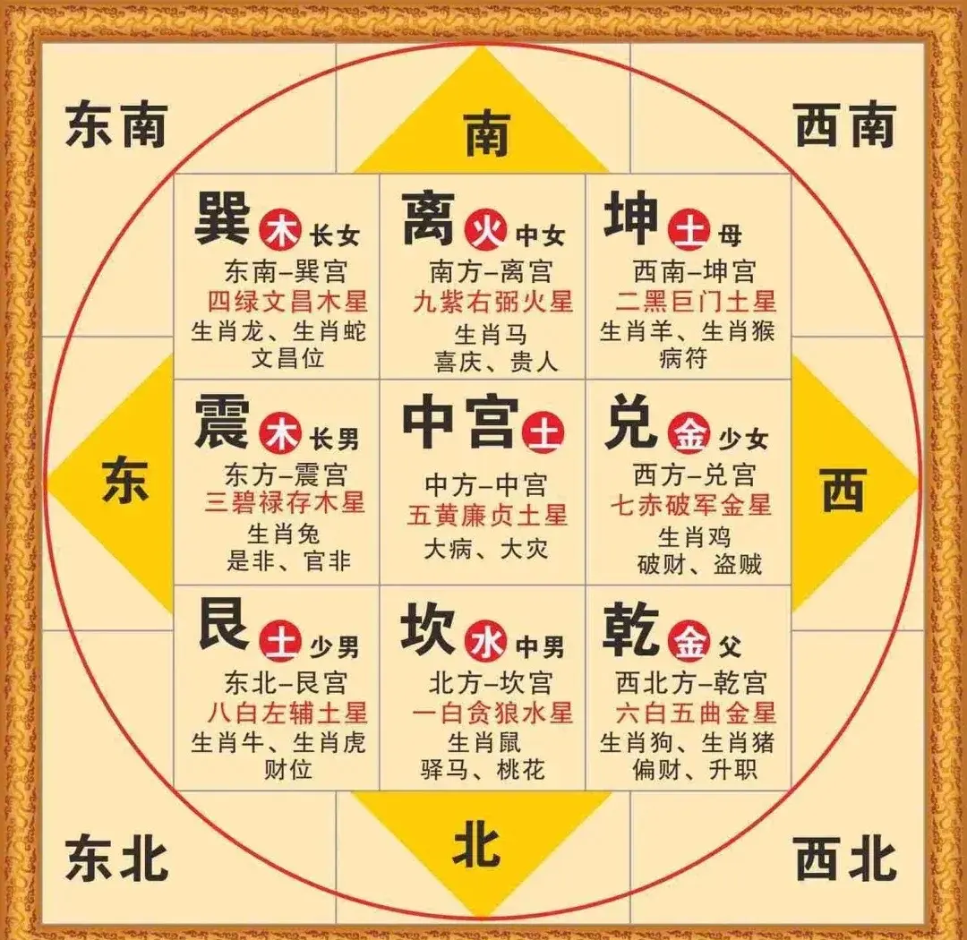 坐南朝北的房子风水怎么布局(坐南朝北的房子风水怎么布局厨房位置) 坐南朝北的房子风水怎么布局(坐南朝北的房子风水怎么布局厨房位置)