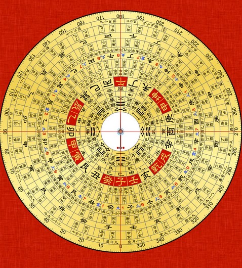 风水罗盘高清大图(风水罗盘二十四山详解)