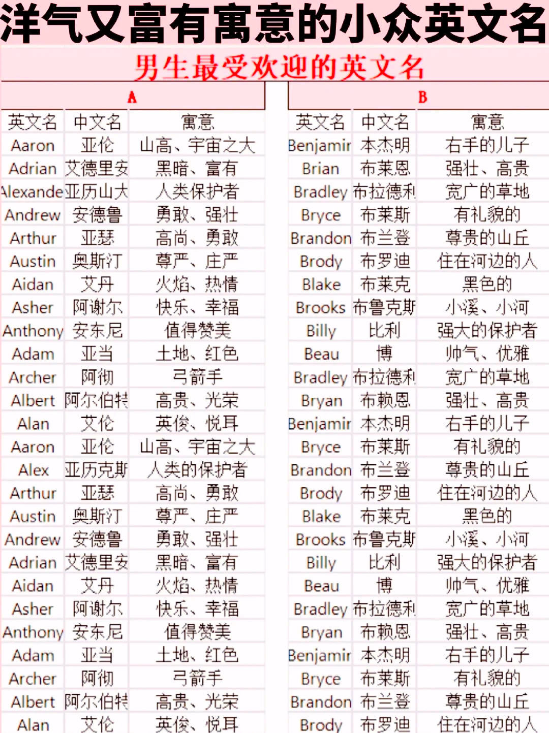 百家姓的英语(百家姓英语儿歌)