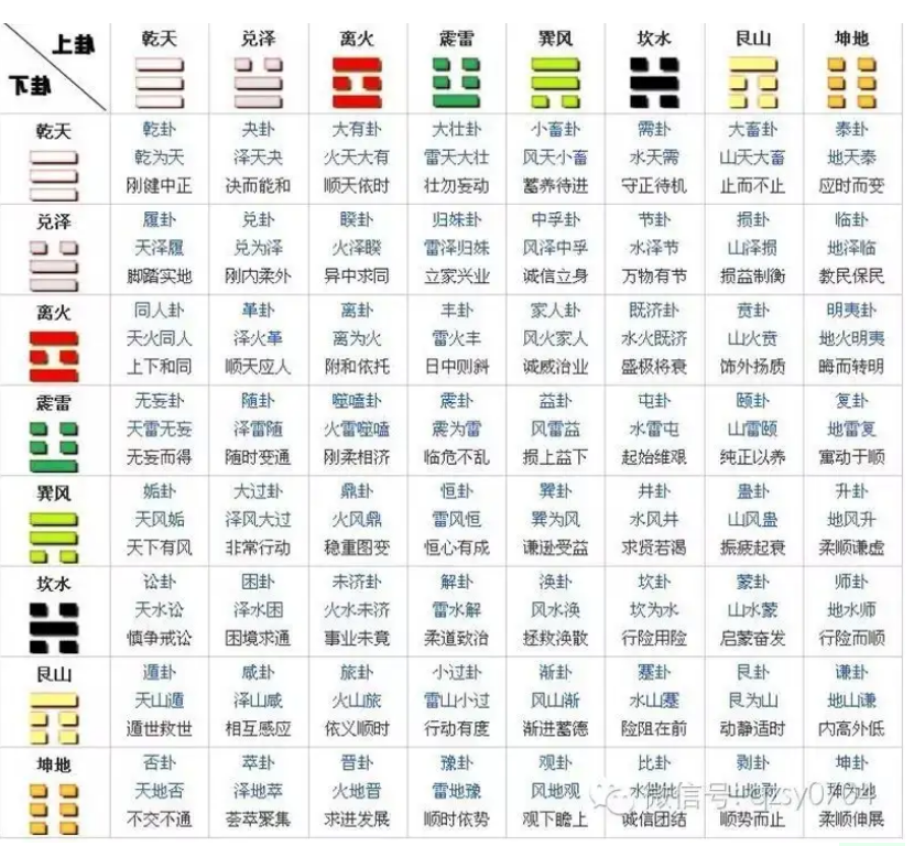 六爻排盘apK破(六爻排盘app安卓版) 六爻排盘apK破(六爻排盘app安卓版)