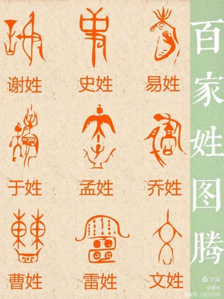 百家姓氏个性创意(百家姓氏个性创意网名)