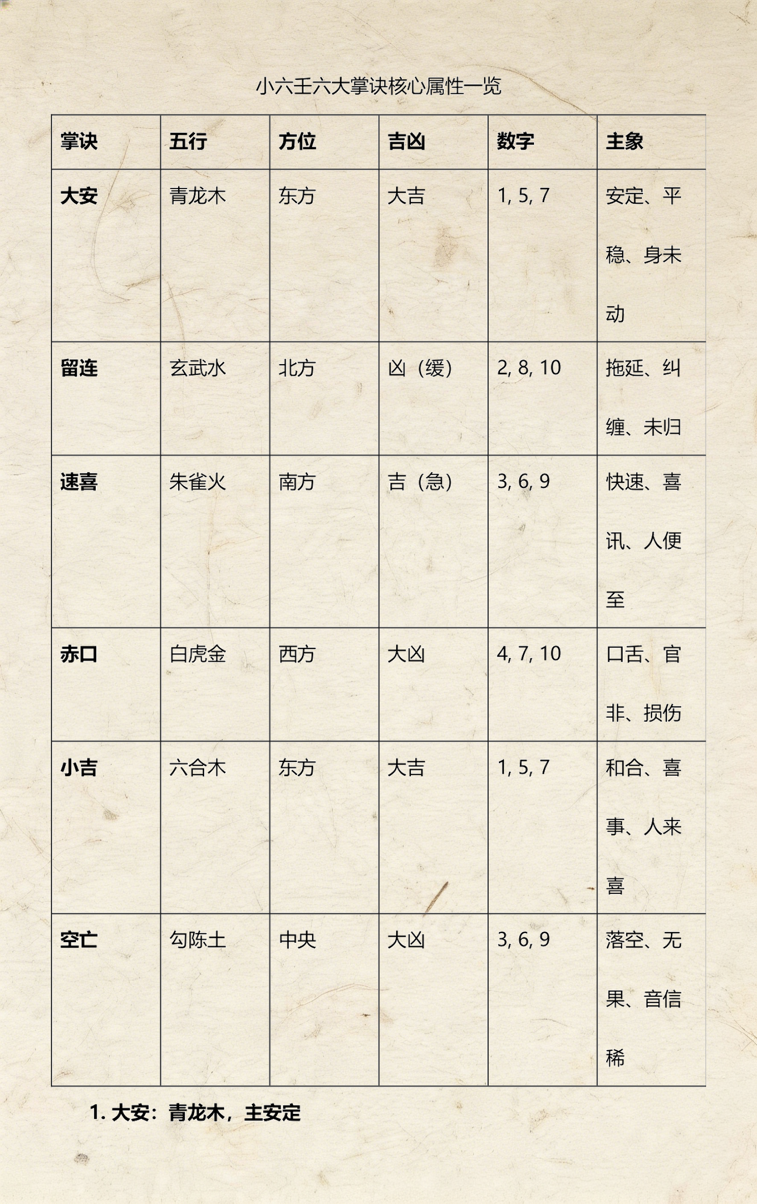 马前课的占卜方法七月初七是什么的简单介绍