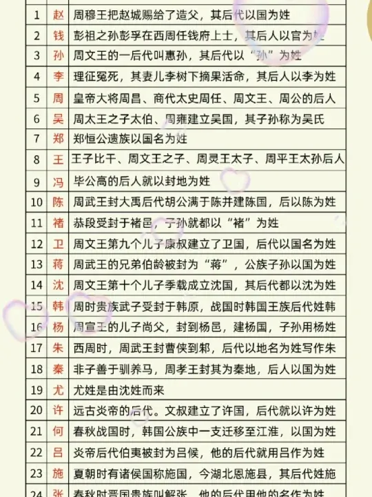 赵钱孙李百家姓排名表由来(百家姓故事 赵钱孙李排序的由来)