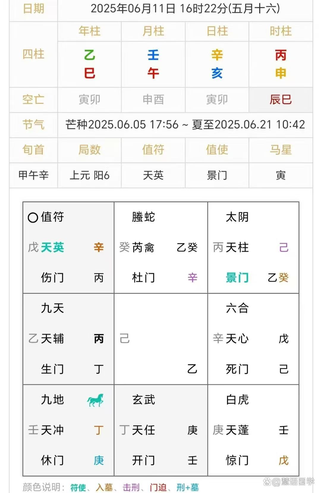 看卦是啥(看卦是看上卦还是下卦)
