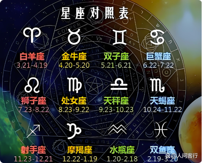 星座运势表(一周运势查询 星座)
