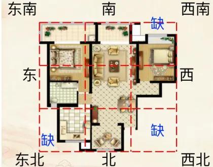 房子九宫格风水布局(房子风水九宫格中间是什么最好) 房子九宫格风水布局(房子风水九宫格中间是什么最好)