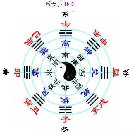 八卦与家庭成员的关系(八卦与家庭成员的关系是什么) 八卦与家庭成员的关系(八卦与家庭成员的关系是什么)