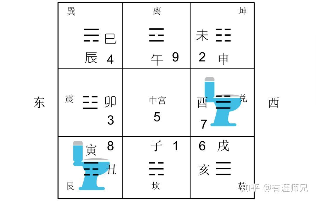 八卦对应家里的人(八卦在家庭中的对应)