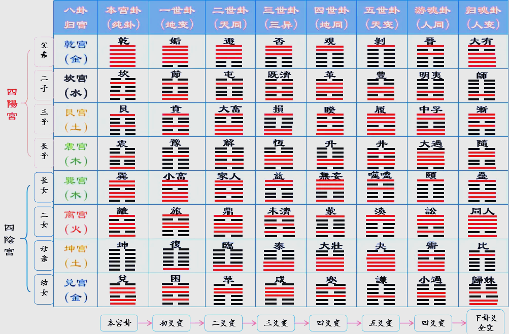 八卦对应家里的人(八卦在家庭中的对应) 八卦对应家里的人(八卦在家庭中的对应)