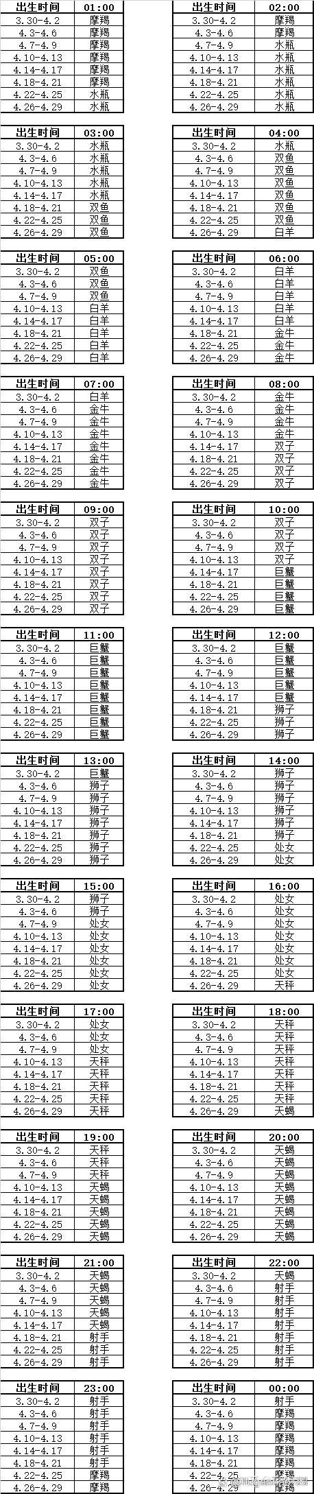 摩羯座上升星座查询表(摩羯座上升星座代表什么)