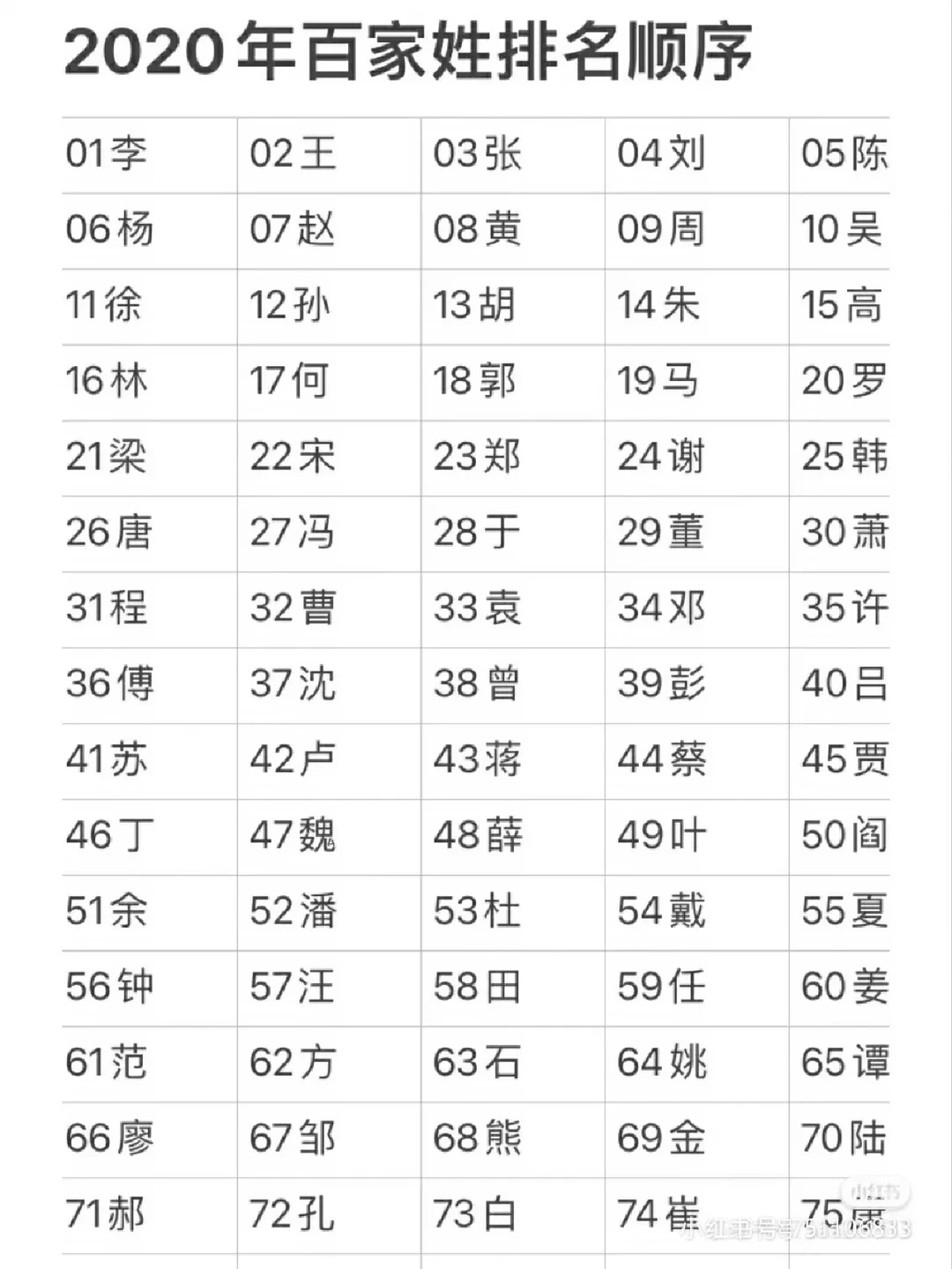 免费姓名查询打分(免费姓名打分查询原理) 免费姓名查询打分(免费姓名打分查询原理)