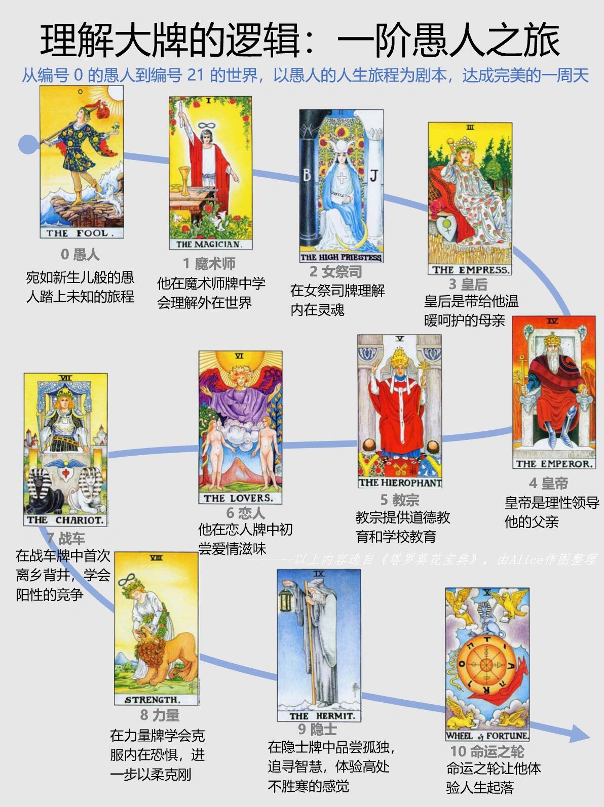 占卜家序列介绍(诡秘之主22条序列途径图) 占卜家序列介绍(诡秘之主22条序列途径图)