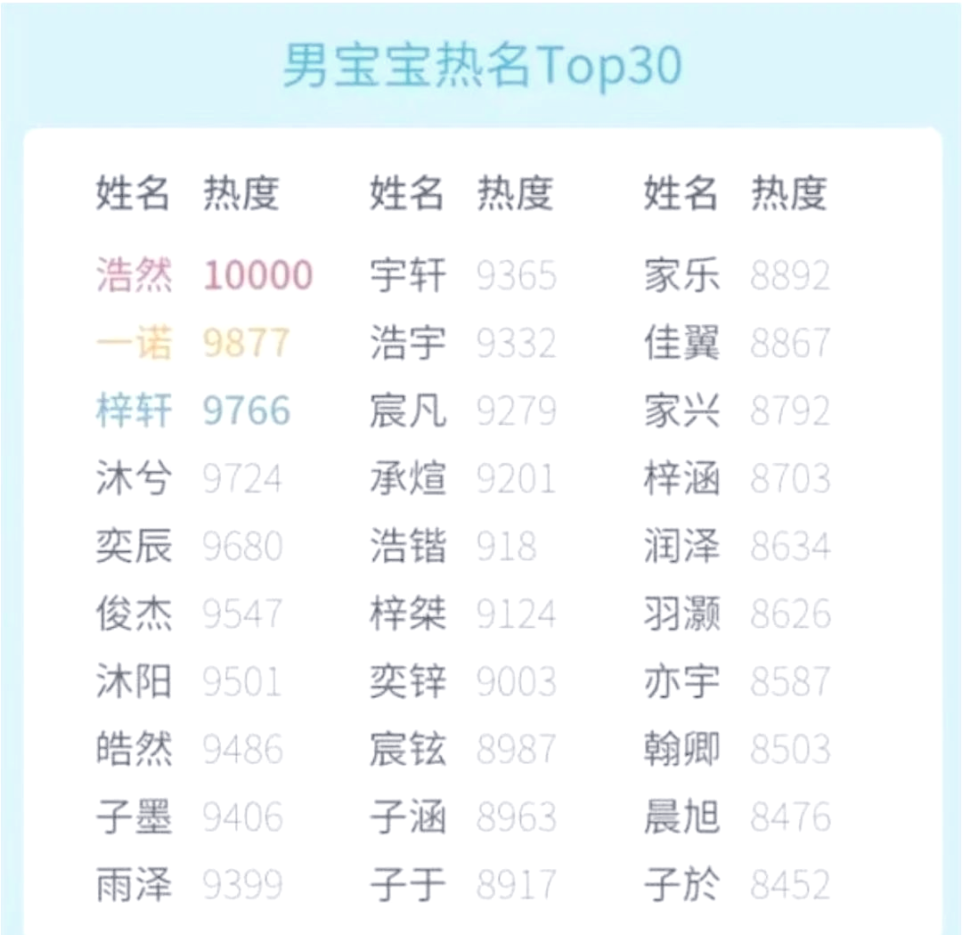 查姓名打分免费测试(查姓名好坏打分怎么查)