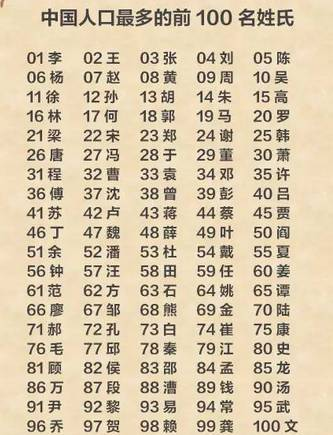 百家姓中排名前十的是哪些姓氏(百家姓排名前100名的姓氏来源) 百家姓中排名前十的是哪些姓氏(百家姓排名前100名的姓氏来源)
