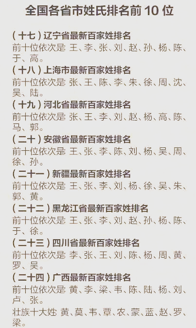 中国的百家姓排名(中国百家姓排名1一100名) 中国的百家姓排名(中国百家姓排名1一100名)