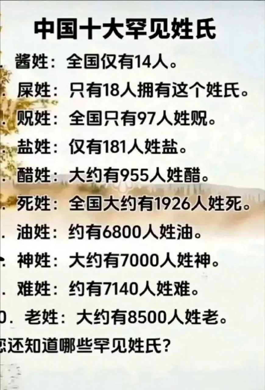 稀有姓氏和罕见姓氏(稀有姓氏和罕见姓氏的区别) 稀有姓氏和罕见姓氏(稀有姓氏和罕见姓氏的区别)