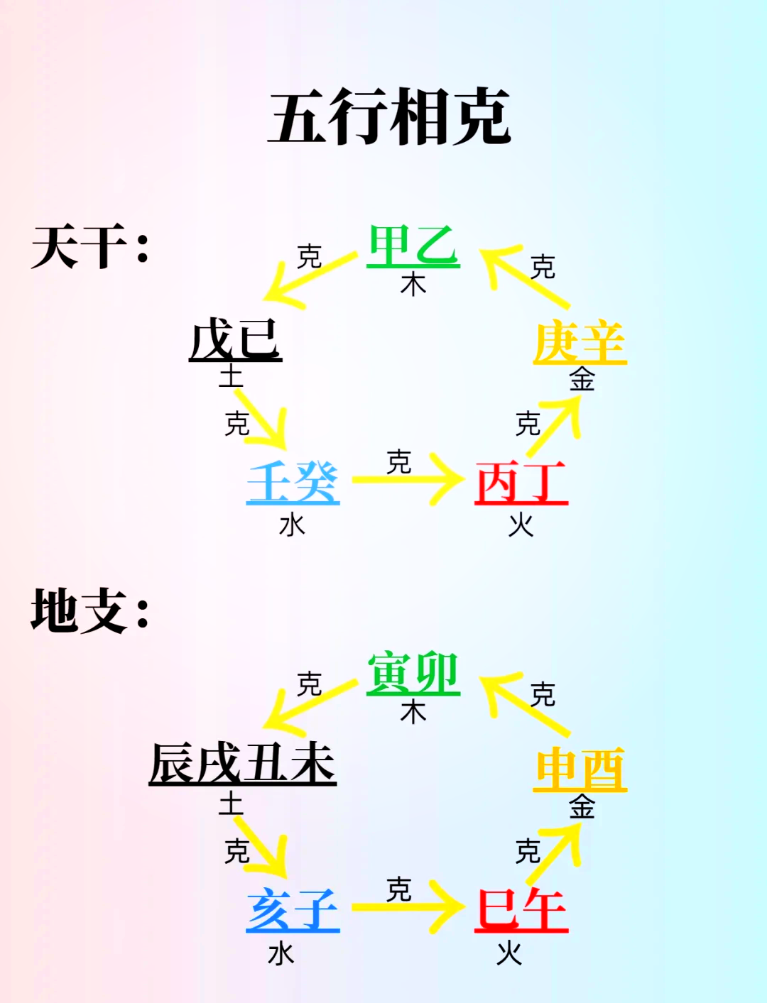 四柱八字查询表下载(年柱月柱日柱时柱查询表)