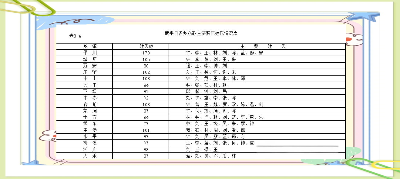 姓氏排名表人口(姓氏排名表人口最多) 姓氏排名表人口(姓氏排名表人口最多)