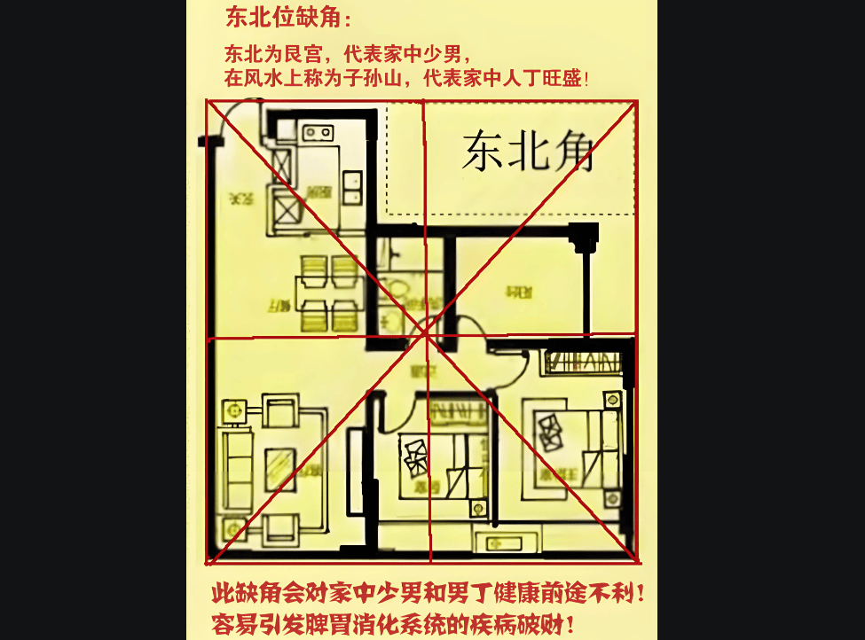 农村房子九宫缺角(房子不是正北怎么用九宫) 农村房子九宫缺角(房子不是正北怎么用九宫)