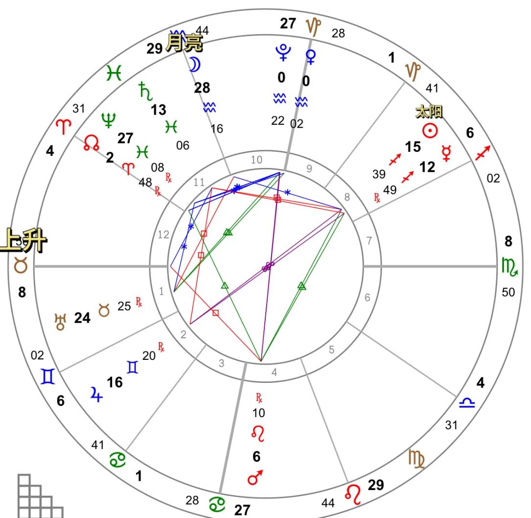星座命盘自测(星座命盘自测百度)