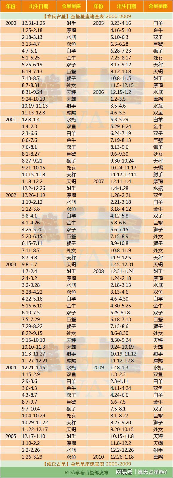 星座命盘有哪些(星座命盘有哪些?) 星座命盘有哪些(星座命盘有哪些?)