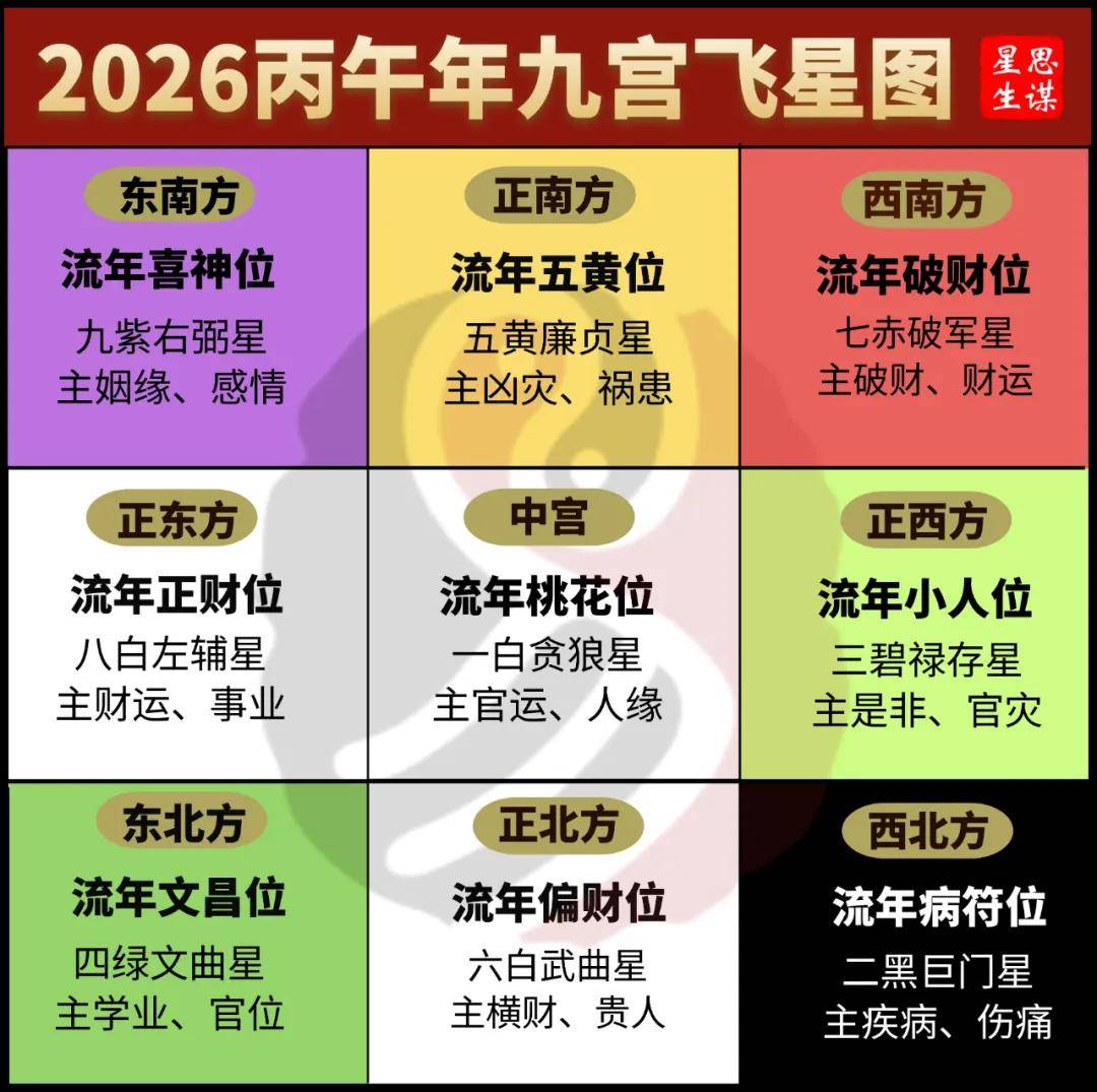 家居风水布局小贴士(风水宝地1000例图解)